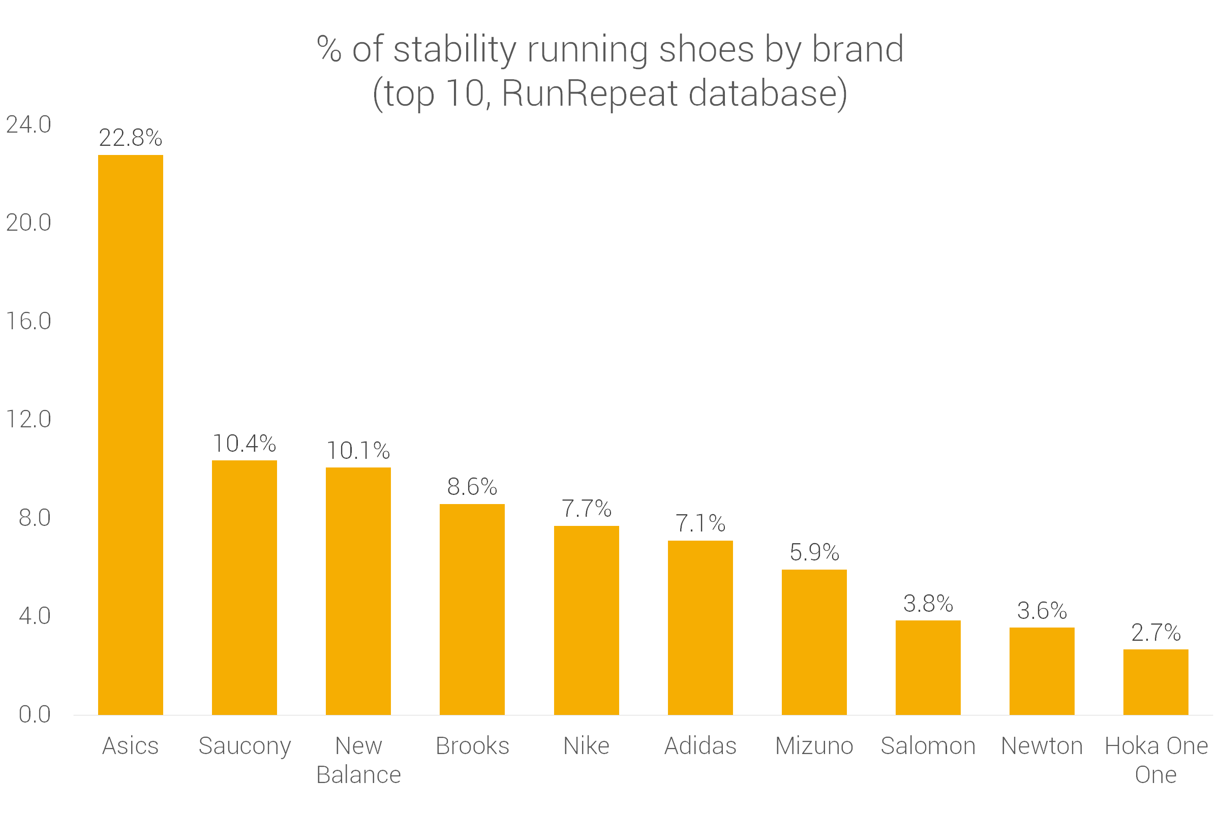 Marcas que fabrican zapatillas de estabilidad